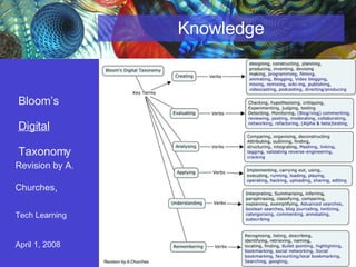 Knowledge Revision by A. Churches ,  Tech Learning  April 1, 2008   Bloom’s  Digital  Taxonomy 