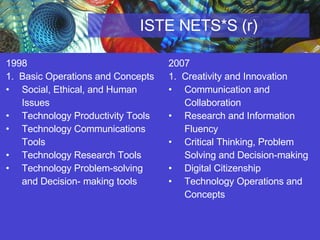ISTE NETS*S (r) 1998  1.  Basic Operations and Concepts Social, Ethical, and Human Issues Technology Productivity Tools Technology Communications Tools Technology Research Tools Technology Problem-solving and Decision- making tools 2007  1.  Creativity and Innovation Communication and Collaboration Research and Information Fluency  Critical Thinking, Problem Solving and Decision-making Digital Citizenship Technology Operations and Concepts 