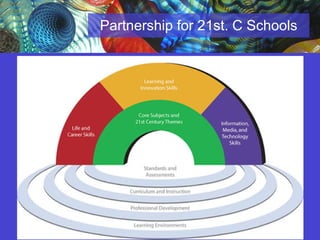 Partnership for 21st. C Schools 