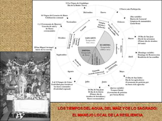 LOS TIEMPOS DELAGUA, DEL MAÍZ Y DE LO SAGRADO:
EL MANEJO LOCAL DE LA RESILIENCIA
 