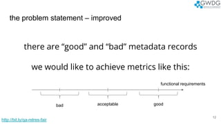 the problem statement – improved
12
there are “good” and “bad” metadata records
we would like to achieve metrics like this...