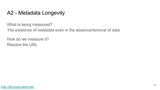 A2 - Metadata Longevity
What is being measured?
The existence of metadata even in the absence/removal of data
How do we me...