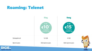 Roaming: Telenet
 