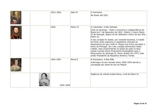 1816-1826          João VI    O Clemente
                              No Brasil até 1821




1826               Pedro IV   O Libertador, O Rei-Soldado
                              Grito do Ipiranga – Pedro I proclama a independência do
                              Brasil em 7 de Setembro de 1822 (Pedro I, futuro Pedro
                              IV de Portugal, depois de ter abdicado a favor de seu filho
                              Pedro II)
                              O seu coração foi doado, por vontade expressa, à cidade
                              do Porto onde organizou a resistência vitoriosa ao
                              absolutismo do seu irmão D. Miguel que tinha usurpado o
                              trono de Portugal. Se o seu coração permanece nesta
                              cidade, mais propriamente na igreja da Lapa os seus
                              restos mortais foram finalmente transladados para o
                              Monumento do Ipiranga (S. Paulo, Brasil) em 1972, pelo
                              então Presidente da República Américo Tomás.
1826-1853          Maria II   A Educadora, A Boa-Mãe
                              Interregno do seu reinado entre 1828-1834 devido a
                              usurpação por parte do seu tio Miguel




                              Regência da infanta Isabel Maria, irmã de Pedro IV




       1826-1828




                                                                            Página 10 de 18
 