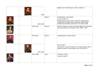 Regência do infante Miguel, irmão de Pedro IV




            1828

                   Miguel I   O Absolutista, O Usurpador
                              Irmão de Pedro IV
                              Realeza efectiva sobre todo o território metropolitano
                              continental de 1828 a 1832; soberania limitada pela
       1828-1834              invasão dos partidários de Maria II, de 1832 a 1834

1826-1853          Maria II   Maria II recupera o trono de Portugal depois do interregno
                              provocado pelo seu tio Miguel I entre 1828 e 1834




1853-1861          Pedro V    O Esperançoso, O Bem-Amado




                              O Rei-Artista
                              Fernando II, marido de Maria II rei nominal desde 1837 e
                              regente durante a menoridade do seu filho Pedro V


       1853-1855

1861-1889          Luís I     O Popular, O Bom
                              Irmão de Pedro V




                                                                            Página 11 de 18
 