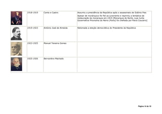 1918-1919   Canto e Castro            Assumiu a presidência da República após o assassinato de Sidónio Pais
                                      Apesar de monárquico foi fiel ao juramento e reprimiu a tentativa de
                                      restauração da monarquia em 1919 [Monarquia do Norte, cuja Junta
                                      Governativa Provisória do Reino (Porto) foi chefiada por Paiva Couceiro]


1919-1923   António José de Almeida   Retomada a eleição democrática do Presidente da República




1923-1925   Manuel Teixeira Gomes




1925-1926   Bernardino Machado




                                                                                                    Página 14 de 18
 