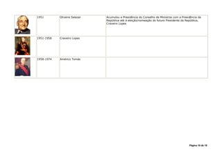 1951        Oliveira Salazar   Acumulou a Presidência do Conselho de Ministros com a Presidência da
                               República até à eleição/nomeação do futuro Presidente da República,
                               Craveiro Lopes




1951-1958   Craveiro Lopes




1958-1974   Américo Tomás




                                                                                          Página 16 de 18
 