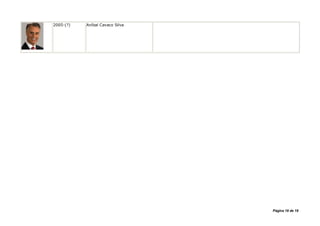 2005-(?)   Aníbal Cavaco Silva




                                 Página 18 de 18
 