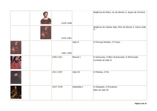 Regência de Pedro, tio de Afonso V, duque de Coimbra




        1439-1448

                                  Regência do infante João, filho de Afonso V, futuro João
                                  II



        1476-1481

                    João II       O Príncipe Perfeito, O Tirano




        1481-1495

1495-1521           Manuel I      O Venturoso, O Bem-Aventurado, O Afortunado
                                  Cunhado de João II




1521-1557           João III      O Piedoso, O Pio




1557-1578           Sebastião I   O Desejado, O Encoberto
                                  Neto de João III




                                                                              Página 5 de 18
 