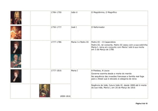 1706-1750          João V                O Magnânimo, O Magnífico




1750-1777          José I                O Reformador




1777-1786          Maria I e Pedro III   Pedro III – O Capacidócio
                                         Pedro III, rei-consorte, Pedro III casou com a sua sobrinha
                                         Maria I, reina em conjunto com Maria I até à sua morte
                                         em 5 de Março de 1786




1777-1816          Maria I               A Piedosa, A Louca
                                         Governa sozinha desde a morte do marido
                                         Na sequência das invasões francesas a família real foge
                                         para o Brasil que é elevado à categoria de reino


                                         Regência de João, futuro João VI, desde 1808 até à morte
                                         da sua mãe, Maria I, em 20 de Março de 1816



       1808-1816


                                                                                       Página 9 de 18
 