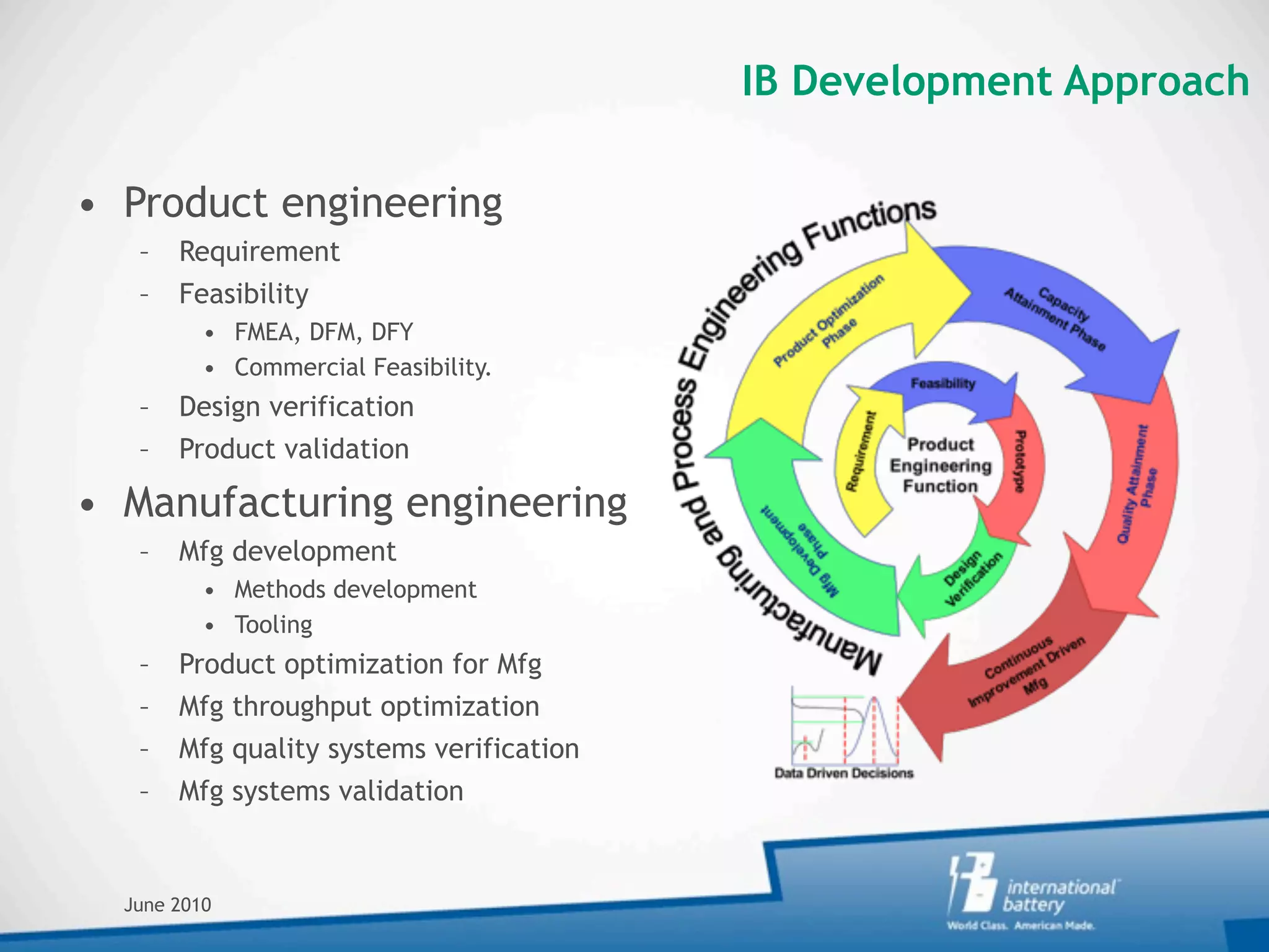 IB Development Approach

• Product engineering
   –   Requirement
   –   Feasibility
          • FMEA, DFM, DFY
          • Commercial Feasibility.
   –   Design verification
   –   Product validation

• Manufacturing engineering
   –   Mfg development
          • Methods development
          • Tooling
   –   Product optimization for Mfg
   –   Mfg throughput optimization
   –   Mfg quality systems verification
   –   Mfg systems validation


  June 2010
 