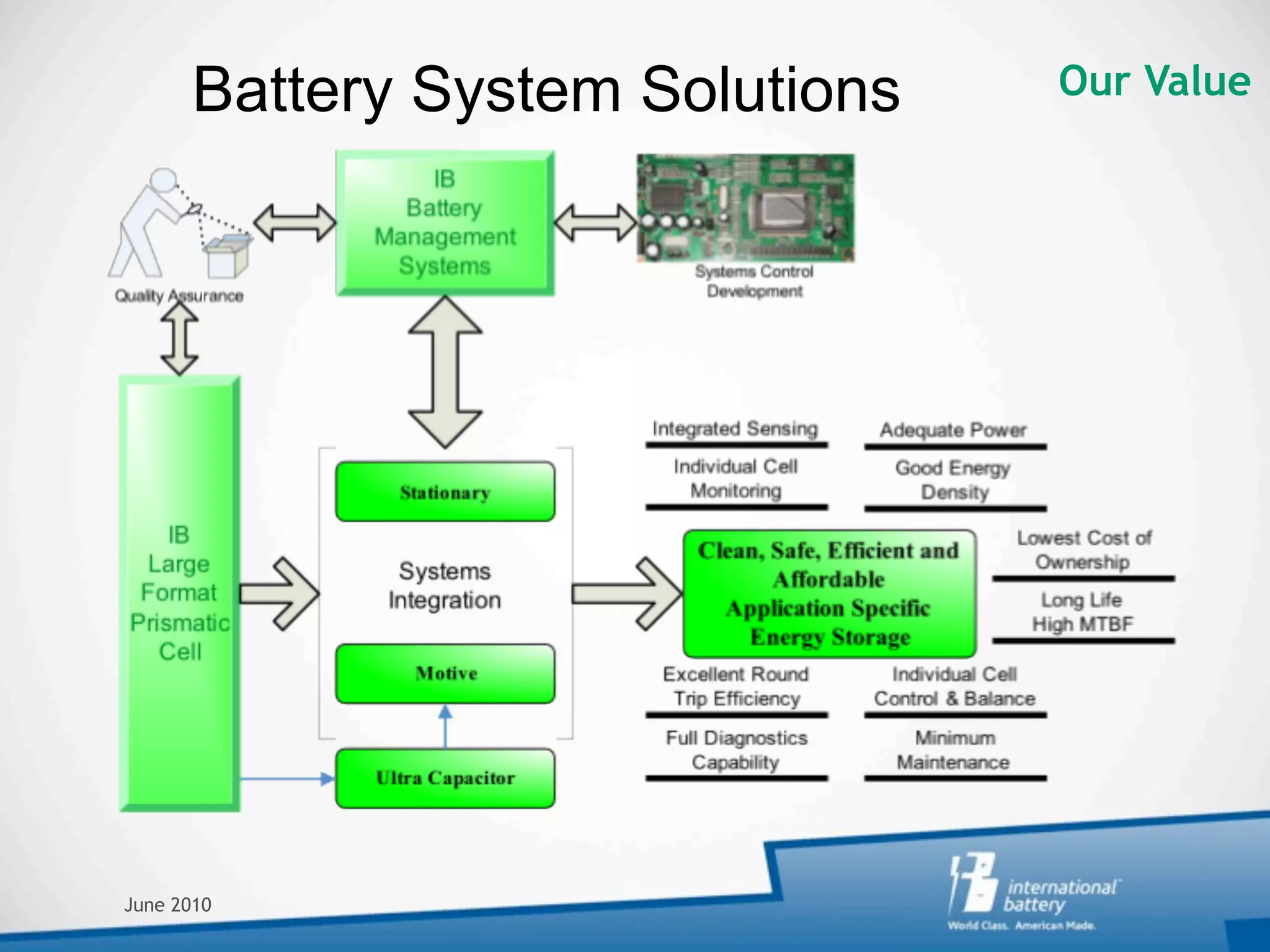 Battery System Solutions   Our Value




June 2010
 