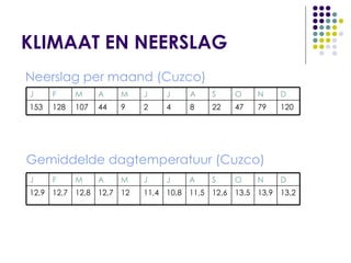 KLIMAAT EN NEERSLAG Neerslag per maand (Cuzco)   Gemiddelde dagtemperatuur (Cuzco) 120 79 47 22 8 4 2 9 44 107 128 153 D N O S A J J M A M F J 13,2 13,9 13,5 12,6 11,5 10,8 11,4 12 12,7 12,8 12,7 12,9 D N O S A J J M A M F J 