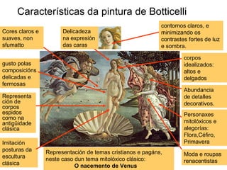 Características da pintura de Botticelli
Delicadeza
na expresión
das caras
Abundancia
de detalles
decorativos.
contornos claros, e
minimizando os
contrastes fortes de luz
e sombra.
gusto polas
composicións
delicadas e
fermosas
Representa
ción de
corpos
espidos
como na
antigüidade
clásica
Representación de temas cristianos e pagáns,
neste caso dun tema mitolóxico clásico:
O nacemento de Venus
Personaxes
mitolóxicos e
alegorías:
Flora,Céfiro,
Primavera
Cores claros e
suaves, non
sfumatto
Moda e roupas
renacentistas
Imitación
posturas da
escultura
clásica
corpos
idealizados:
altos e
delgados
 