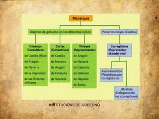 INSTITUCIÓNS DE GOBERNO
 