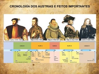 CRONOLOXÍA DOS AUSTRIAS E FEITOS IMPORTANTES
 