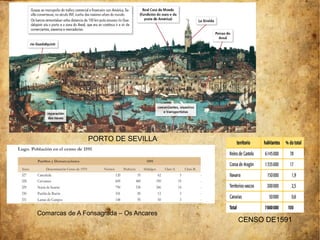 PORTO DE SEVILLA
CENSO DE1591
Comarcas de A Fonsagrada – Os Ancares
 