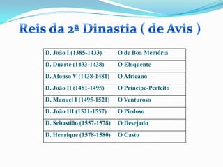 Reis da 2ª Dinastia ( de Avis )