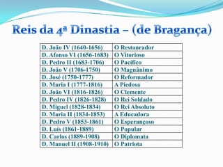 Reis da 4ª Dinastia – (de Bragança)