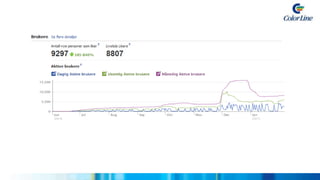- målKundeserviceØke graden av service Synliggjøre vanlige spørsmål MarkedsføringSkape reiselyst Forbedre og styrke Color Lines omdømmeSalgKonvertere Facebook-medlemmer gjennom salgsutløsende aktiviteter
