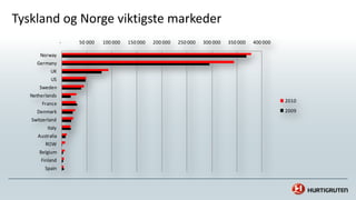 Hva vi har tro på 2:Teknologi og brukervennlighet