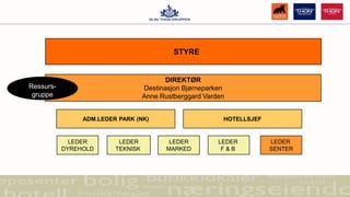 Geilolia  Aktiviteter og overnatting på Geilo   – en destinasjon i destinasjonenKontinuerlig utvikling av opplevelser som gir nye markedsmuligheter