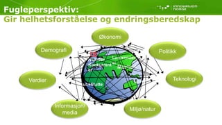 Fugleperspektiv: Gir helhetsforståelse og endringsberedskap ØkonomiDemografiPolitikkLeverandørerKunderKonkurrenterMarkedTeknologiVerdierLoverSubstitutterMiljø/naturInformasjon/media