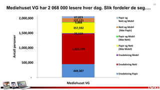 Sigrid Oterholm HoemE-post: sigrid.oterholm.hoem@innovasjonnorge.noForbruker: www.visitnorway.comBransje: www.innovasjonnorge.no/reiselivyoutube.com/visitnorwaycomTakk for oppmerksomheten!