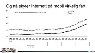 Island for et år siden