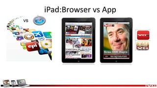 Daglig dekning for mobile innholdsleverandører vokser raskt!798.000 personer eller 19,3% bruker minst en mobil innholdsleverandør i løpet av en dag.VG Mobil har 364.000 daglige brukere!Samlet er det 545.000 personer som bruker andre innholdsleverandør enn de åtte målte.Kilde: Forbruker & Media. 1Q 2011