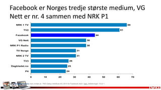           Et redigertprodukt med en start og en slutt      Design: Forsideoginnholdsfortegnelse