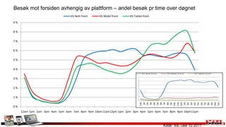 “Sitter på toget til Vinstra med iPaden og leser VG+, dette er etterlengtet. Stilig layout, supre bilder, bra innhold og ikke minst kule reklamer! Det er ikke ofte en annonse er kul, men Nordea og BMW reklamen var så bra at jeg har lyst til å kjøpe en bil og åpne konto hos Nordea!” VG+ leser