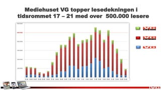 iPad:Browser vs Appvsvstablet.vg.noApps