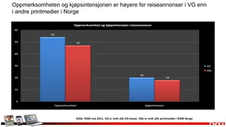  vsUtvikling fremover- oppdaterte nyheter- gratis innhold- annonser- nisje- unikt innhold- dybde/interesse- pakketering- enkelt artikler- betalt innhold- annonser