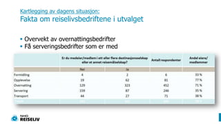 Kartlegging av dagens situasjon: Fakta om reiselivsbedriftene i utvalgetOvervekt av overnattingsbedrifter