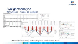Når man skal planlegge og hente inspirasjon til reise, er nettsteder mye bruktHvilke nettsteder benytter du for å planlegge og hente inspirasjon til en reise? Flere svar er mulig.Kilde: Reisevaneundersøkelse på VG Nett mellom 9. og 11. november.  1 015 respondenter.