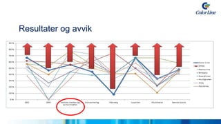  VG har utviklet et annonsekonsept, VG24, som skal treffe  	brukerne gjennom hele døgnet i ulike kanaler