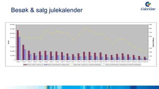 Elisabeth Austad AsserInternet Manager, Color LineReiselivskonferansen 11. mai 2011