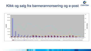 Hygienefaktor – man ER der bare…Color Line lanserte forholdsvis sentRelasjonskanal?Salgskanal?Kommunikasjonskanal?Kundebetjeningskanal?HVA skal vi gjøreHVORFOR skal vi gjøre det?HVORDAN gjør vi det