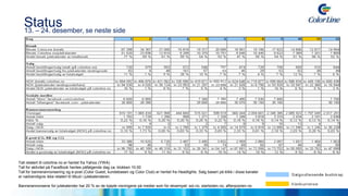 Synlighetsanalyse Konkurrenter – matrise og resultaterMatrise med kontrollpunkter og resultater i bakgrunnen, samlede resultater i forkant