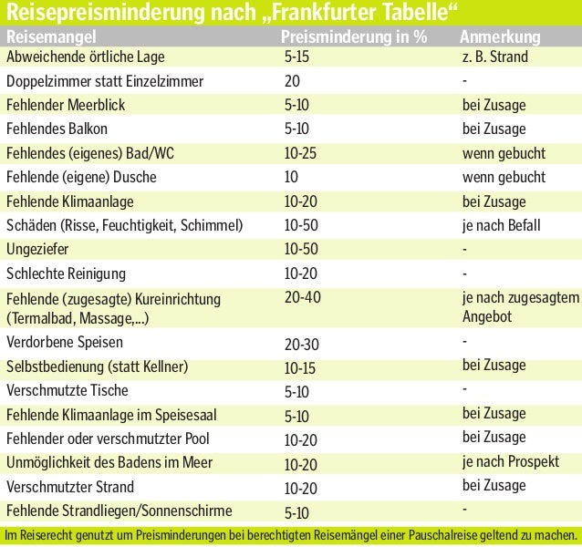 Frankfurter Tabelle Pdf Frankfurter Tabelle Pdf