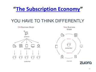 “The Subscription Economy”
16
 
