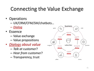 • Operations
– UX/CRM/CFM/SM/chatbots…
– Dialog
• Essence
– Value exchange
– Value propositions
• Dialogs about value
– Ta...