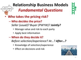 Relationship Business Models
Fundamental Questions
• Who takes the pricing risk?
– Who decides the price?
Seller (usual)? ...
