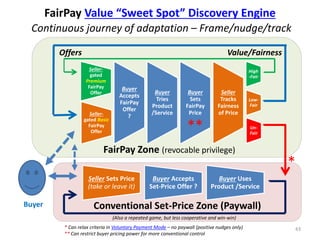 FairPay Value “Sweet Spot” Discovery Engine
Continuous journey of adaptation – Frame/nudge/track
Seller-
gated
Premium
Fai...