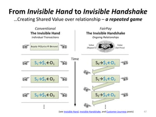 From Invisible Hand to Invisible Handshake
…Creating Shared Value over relationship – a repeated game
47(see Invisible Han...