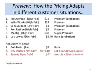Preview: How the Pricing Adapts
in different customer situations…
1. Joe Average [Low-Fair] $12 Premium (probation)
2. Wil...