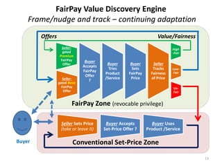 The Long Tail of Price Sensitivity
Customers are not the same!
Customer experience is not the same!
(increasing price sensitivity)
• Green revenue: capped at set price
• Red head: lost surplus
• Amber tail: lost sales
…Dynamic and context-dependent
(see Long Tail blog post) 13
 