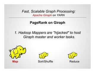 Fast, Scalable Graph Processing: Apache Giraph on YARN | PDF
