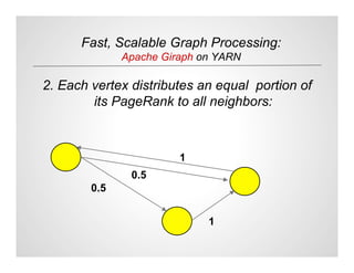 Fast, Scalable Graph Processing:
Apache Giraph on YARN
2. Each vertex distributes an equal portion of
its PageRank to all ...